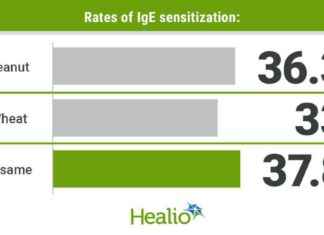 Honduras’da Gıda Alerjisi: ABD ile Karşılaştırıldığında Belirgin Farklılıklar Gösteriyor hondurasda-gda-alerjisi-abd-ile-karlatrldnda-belirgin-farkllklar-gsteriyor