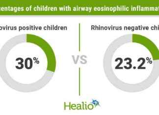 Çocuklarda Hırıltılı Solunumla İlişkili Astım Gelişimini Öngörebilir: İndolent Rinovirüs Enfeksiyonları ocuklarda-hrltl-solunumla-ilikili-astm-geliimini-ngrebilir-indolent-rinovirs-enfeksiyonlar